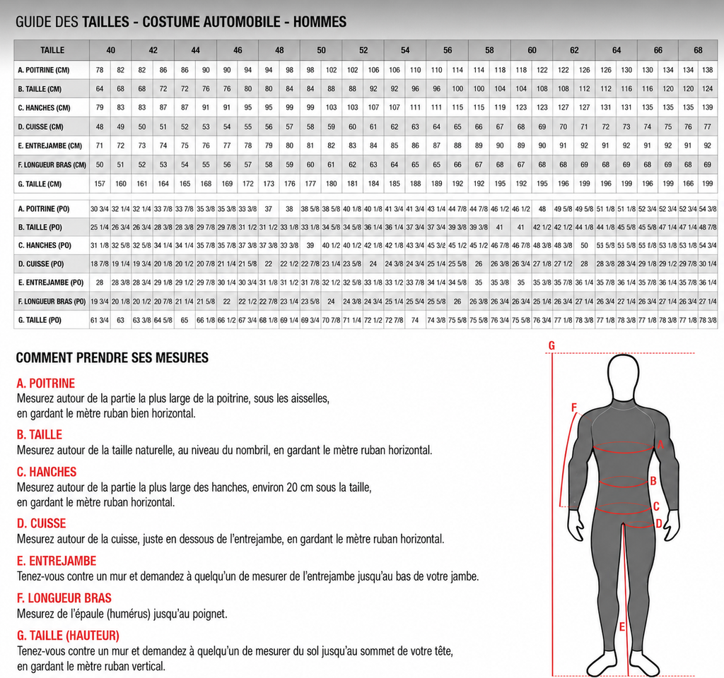 Combinaison Karting 100% Personnalisée