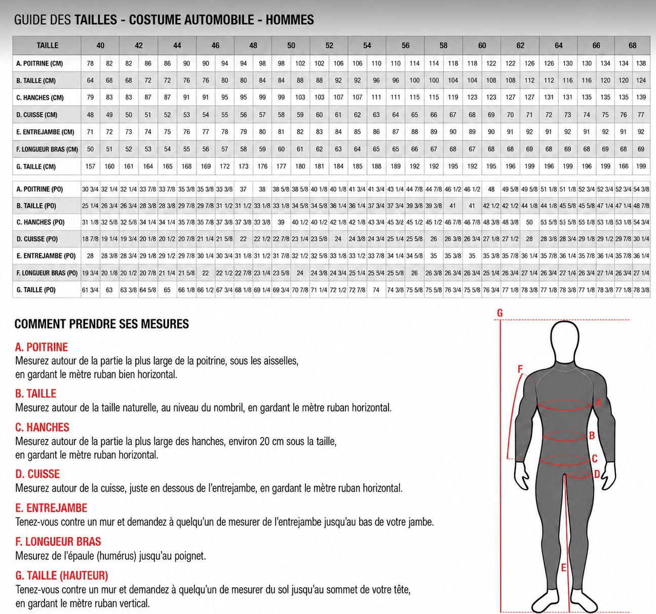 Combinaison Karting 100% Personnalisée
